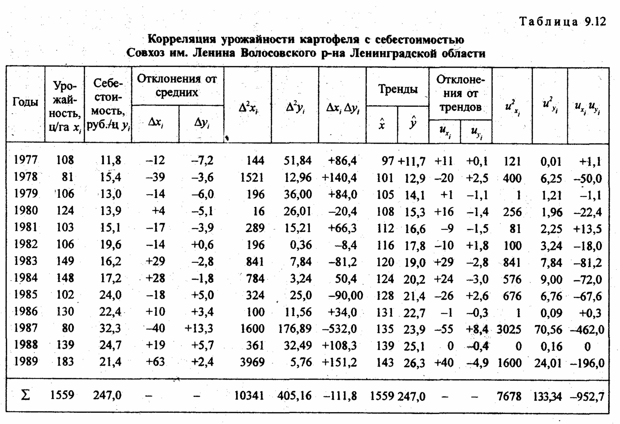 Решебник алгебра 9 класса абылкасымова